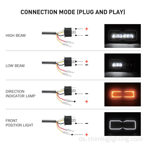 Dot Sae CE ECE R10 Auto -Beleuchtungssysteme Heavy Truck 36W LED -Scheinwerfer für Peterbilt Kenworth Western Star